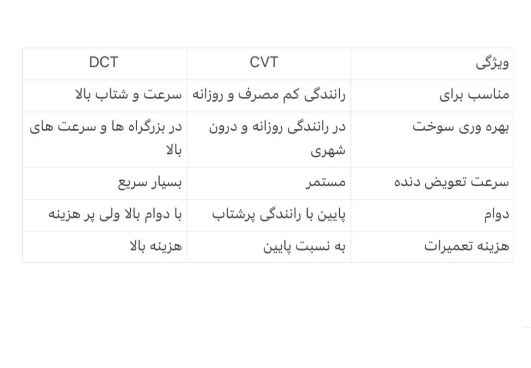 گیربکس dct بهتره یا cvt